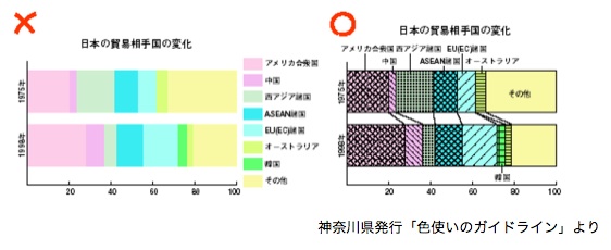色づかいのガイドライン